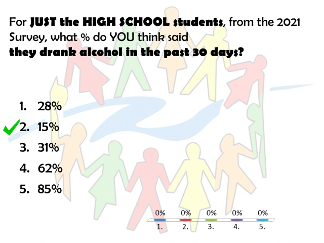 BBCC Middle School Transitions Program